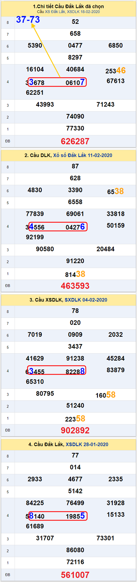 Thống kê XSMT 2522020 - Tham khảo Xổ số Miền Trung 25-02 Thứ 3 hình ảnh Thong ke XSMT 2522020 - Tham khao Xo so Mien Trung 25-02 Thu 3 hinh anh