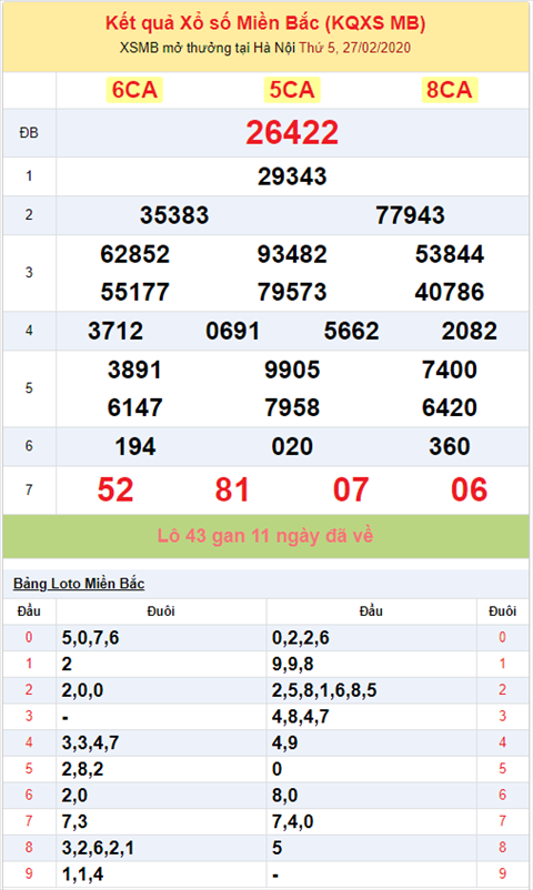 Bình luận KQXSMB 2722020 đặc biệt về kép 22 hình ảnh 2 Binh luan KQXSMB 2722020 dac biet ve kep 22 hinh anh 2