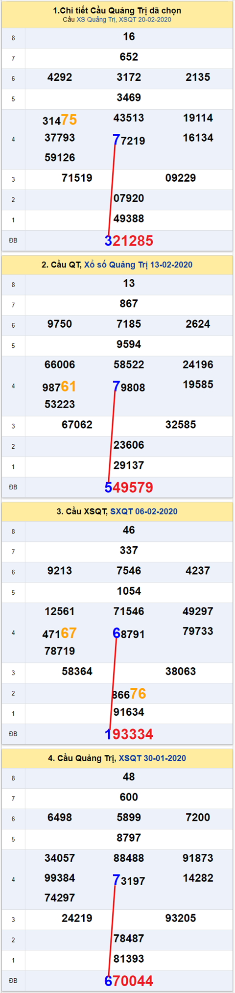 Thống kê XSMT 27022020 - Phân tích Xổ số Miền Trung 27-02 Thứ 5 hình ảnh 3 Thong ke XSMT 27022020 - Phan tich Xo so Mien Trung 27-02 Thu 5 hinh anh 3