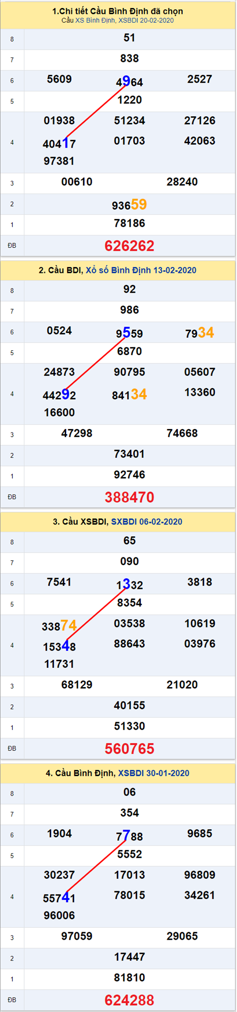 Thống kê XSMT 27022020 - Phân tích Xổ số Miền Trung 27-02 Thứ 5 hình ảnh Thong ke XSMT 27022020 - Phan tich Xo so Mien Trung 27-02 Thu 5 hinh anh