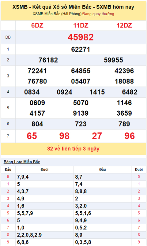 Bình luận KQXSMB 2822020 đặc biệt bệt đuôi 2 hình ảnh 2 Binh luan KQXSMB 2822020 dac biet bet duoi 2 hinh anh 2
