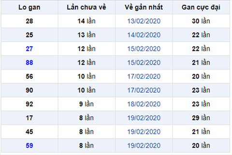 Bình luận KQXSMB 2822020 đặc biệt bệt đuôi 2 hình ảnh Binh luan KQXSMB 2822020 dac biet bet duoi 2 hinh anh