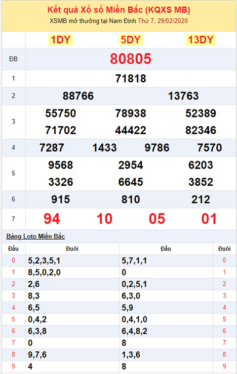 Bình luận KQXSMB 2922020 đặc biệt về kép lệch 05 hình ảnh 2 Binh luan KQXSMB 2922020 dac biet ve kep lech 05 hinh anh 2