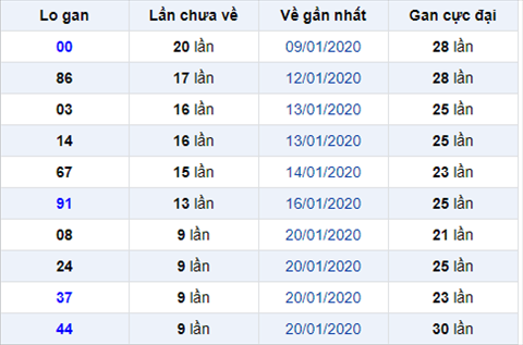 Bình luận KQXSMB 322020 hình ảnh Binh luan KQXSMB 322020 hinh anh