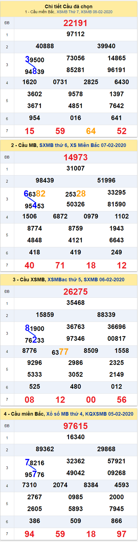 thong ke xsmb 9/2/20