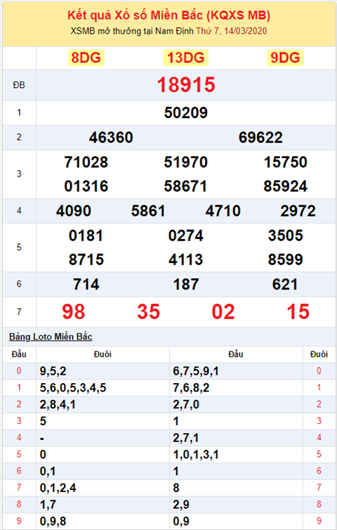 Binh luan KQXSMB 1432020 dac biet betdau 1 hinh anh 2