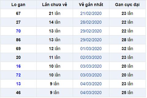 Binh luan KQXSMB 1432020 dac biet betdau 1 hinh anh
