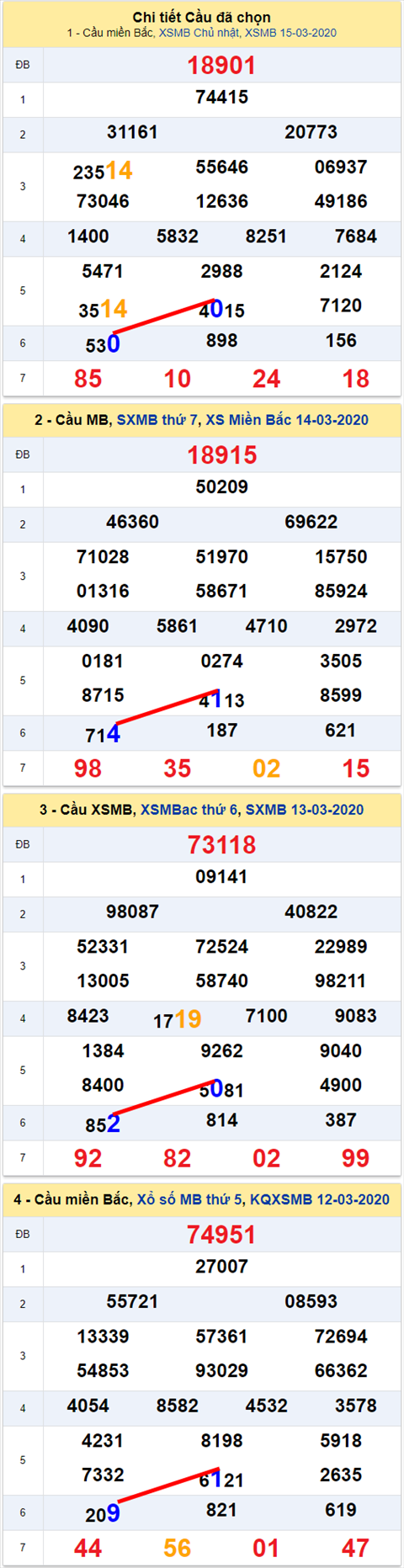 Lo kep XSMB 16032020 - Phan tich so kep Mien Bac 16-3 thu 2 hinh anh