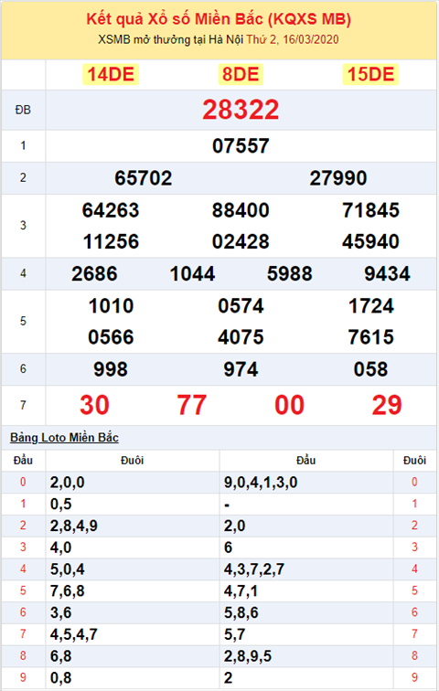 Binh luan KQXSMB 1632020 ngay thu 4 lien tiep ve dac biet xiu hinh anh 2
