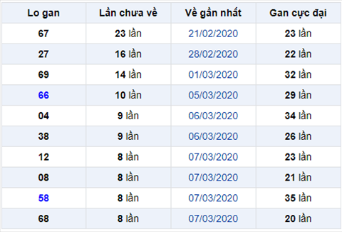 Binh luan KQXSMB 1632020 ngay thu 4 lien tiep ve dac biet xiu hinh anh