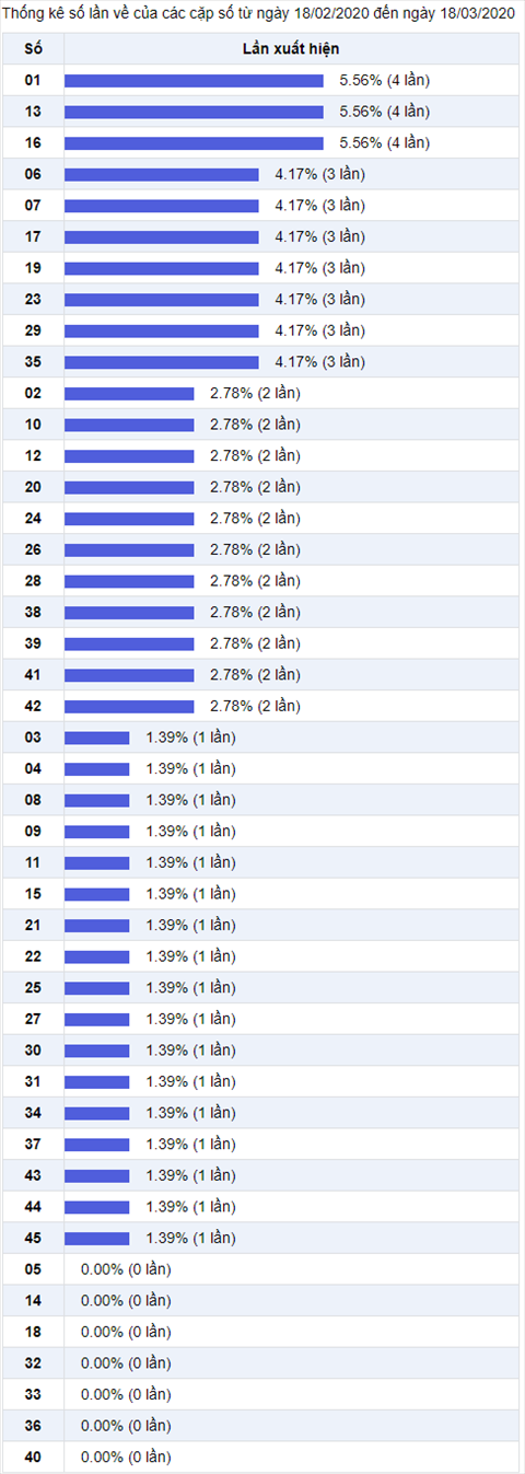 Thống kê Vietlott 18032020 - Phân tích Xổ số Mega 645 18-03Thứ hình ảnh 2 Thong ke Vietlott 18032020 - Phan tich Xo so Mega 645 18-03Thu hinh anh 2
