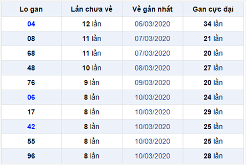 Bình luận KQXSMB 1932020 1