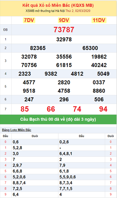 Bình luận KQXSMB 232020 đặc biệt đã nổ tài 87 hình ảnh 2 Binh luan KQXSMB 232020 dac biet da no tai 87 hinh anh 2