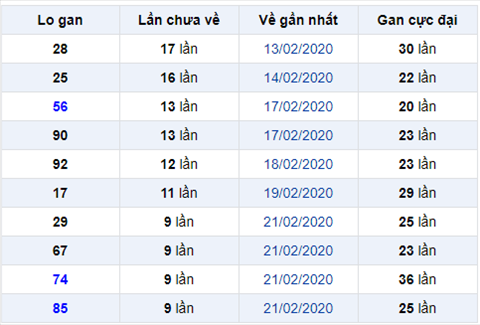 Bình luận KQXSMB 232020 đặc biệt đã nổ tài 87 hình ảnh Binh luan KQXSMB 232020 dac biet da no tai 87 hinh anh