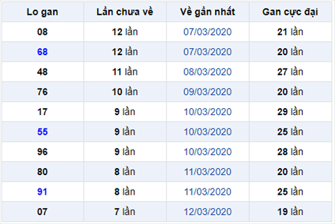 Binh luan KQXSMB 2032020 dac biet da ve xiu hinh anh