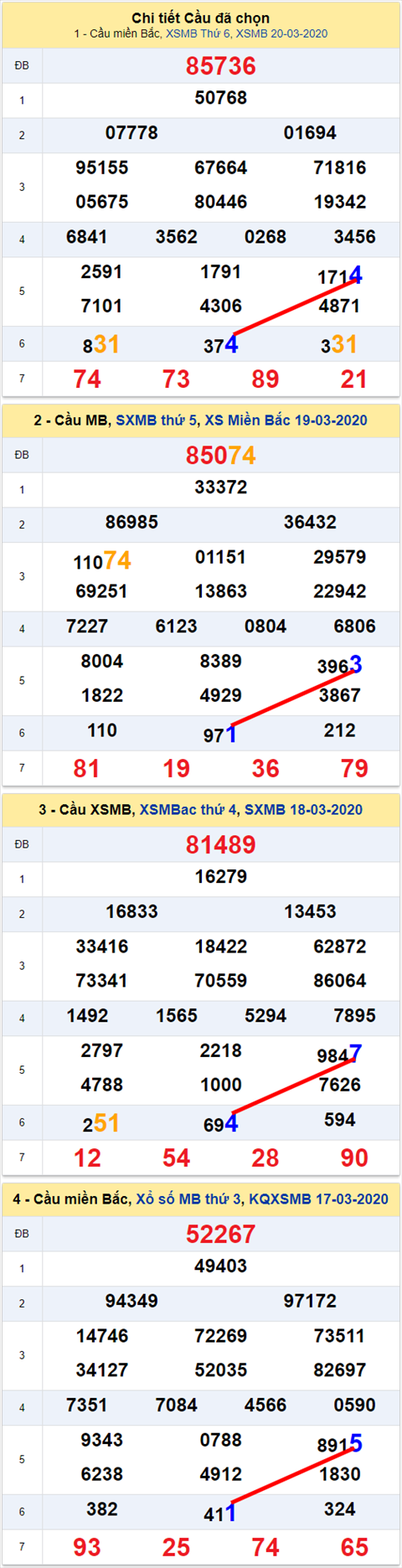 Lô kép XSMB 21032020 - Phân tích số kép Miền Bắc 21-3 thứ 7 hình ảnh Lo kep XSMB 21032020 - Phan tich so kep Mien Bac 21-3 thu 7 hinh anh