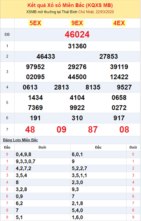 Binh luan KQXSMB 2232020 dac biet 3 ngay ve xiu hinh anh 2