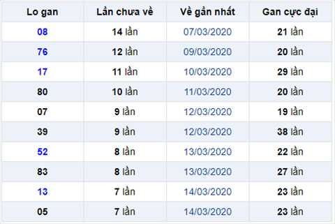 Binh luan KQXSMB 2232020 dac biet 3 ngay ve xiu hinh anh