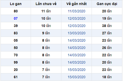 Bình luận KQXSMB 2332020 đặc biệt bệt đầu 2 liên tiếp 3 ngày hình ảnh Binh luan KQXSMB 2332020 dac biet bet dau 2 lien tiep 3 ngay hinh anh
