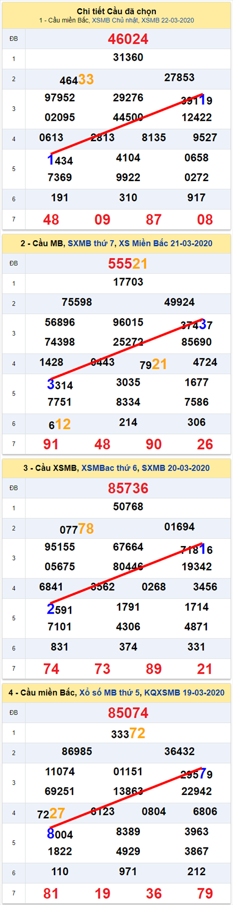 Lô kép XSMB 23032020 - Phân tích số kép Miền Bắc 23-3 thứ 2 hình ảnh Lo kep XSMB 23032020 - Phan tich so kep Mien Bac 23-3 thu 2 hinh anh