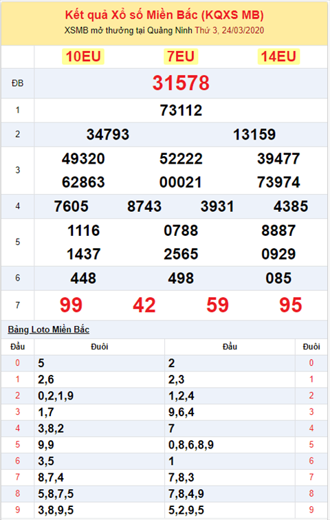 Bình luận KQXSMB 2432020 đặc biệt đã về tài hình ảnh 2 Binh luan KQXSMB 2432020 dac biet da ve tai hinh anh 2