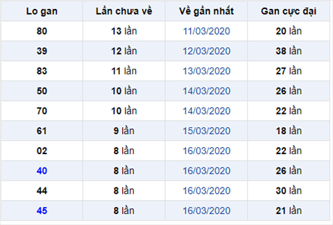 Binh luan KQXSMB 2532020 dac biet bet tong 5 lien tiep 3 ngay hinh anh