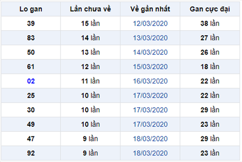 Binh luan KQXSMB 2832020 dac biet ve dau 5 lien tiep hinh anh
