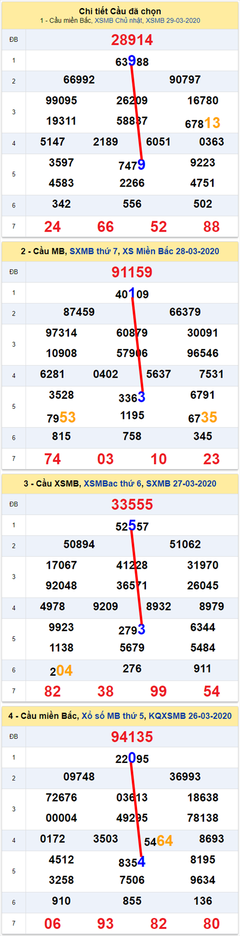 Lô kép XSMB 30032020 - Phân tích số kép Miền Bắc 30-3 thứ 2 hình ảnh 2 Lo kep XSMB 30032020 - Phan tich so kep Mien Bac 30-3 thu 2 hinh anh 2
