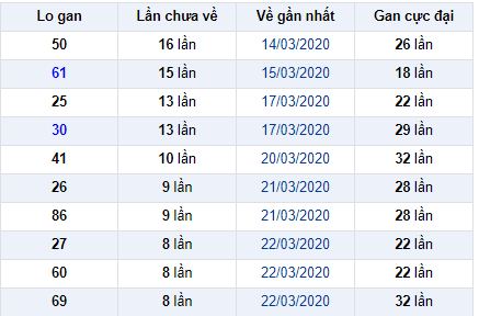 Bình luận KQXSMB 3132020 đặc biệt về xỉu 4 ngày liền hình ảnh Binh luan KQXSMB 3132020 dac biet ve xiu 4 ngay lien hinh anh