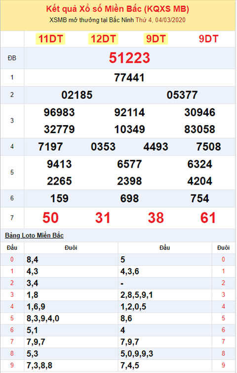Bình luận KQXSMB 432020 đặc biệt mất điện hình ảnh 2 Binh luan KQXSMB 432020 dac biet mat dien hinh anh 2
