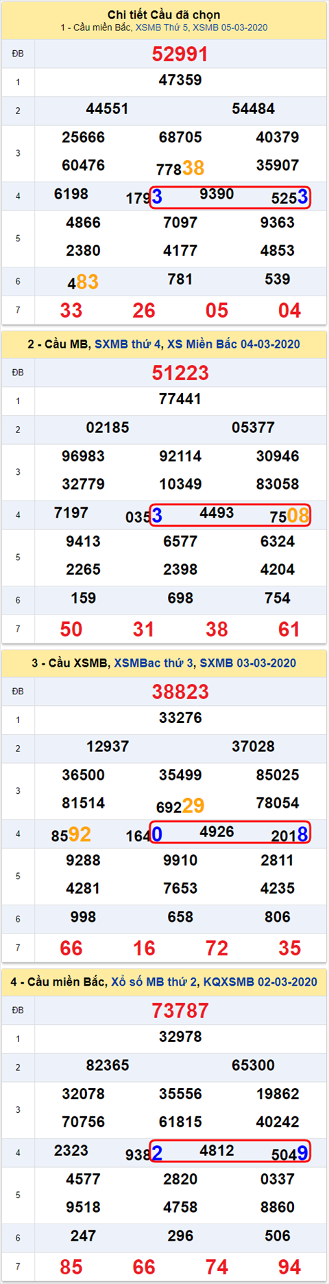 Lô kép XSMB 06032020 - Phân tích số kép Miền Bắc 06-3 Thứ 6 hình ảnh Lo kep XSMB 06032020 - Phan tich so kep Mien Bac 06-3 Thu 6 hinh anh