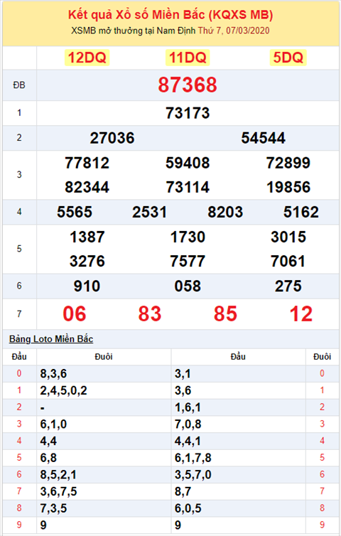 Bình luận KQXSMB 732020 đặc biệt bệt tài 3 ngày liên tiếp hình ảnh 2 Binh luan KQXSMB 732020 dac biet bet tai 3 ngay lien tiep hinh anh 2