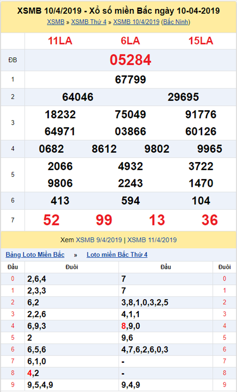 KQXSMB ngay nay nam xua - Ket qua xo so Mien Bac 10-04-2019 hinh anh