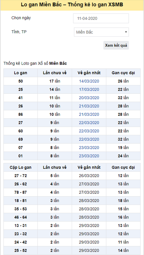 Hướng dẫn xem thống kê lô gan hình ảnh 2 Huong dan xem thong ke lo gan hinh anh 2