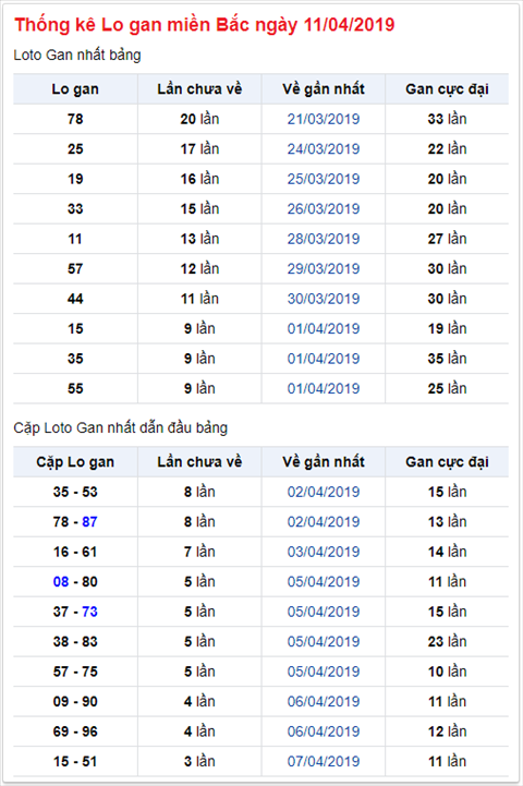 KQXSMB ngay nay nam xua - Ket qua xo so Mien Bac 11-04-2019 hinh anh 2