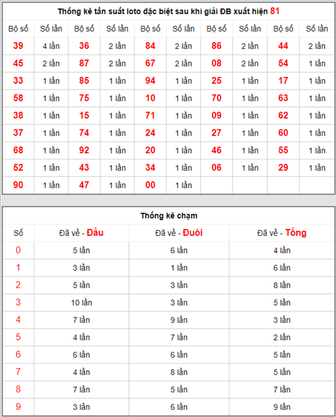 KQXSMB ngay nay nam xua - Ket qua xo so Mien Bac 13-04-2019 hinh anh 4