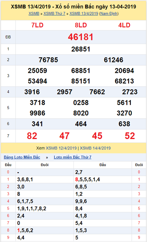 KQXSMB ngay nay nam xua - Ket qua xo so Mien Bac 13-04-2019 hinh anh