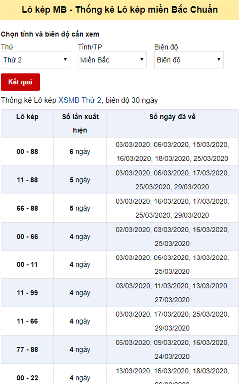 Huong dan xem thong ke lo kep xo so Mien Bac hinh anh 2