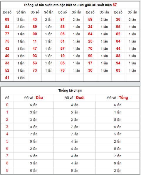 KQXSMB ngay nay nam xua - Ket qua xo so Mien Bac 14-04-2019 hinh anh 4