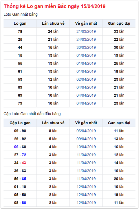 KQXSMB ngày này năm xưa - Kết quả xổ số Miền Bắc 15-04-2019 hình ảnh 2 KQXSMB ngay nay nam xua - Ket qua xo so Mien Bac 15-04-2019 hinh anh 2
