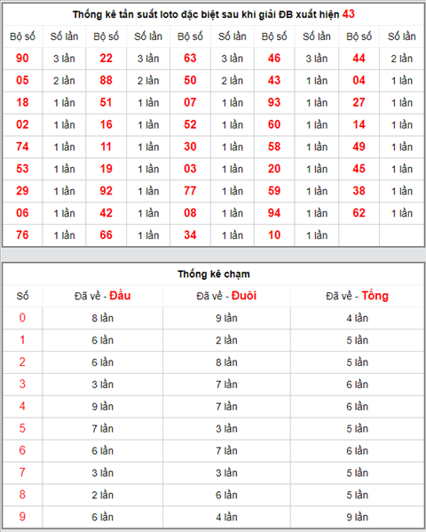 KQXSMB ngày này năm xưa - Kết quả xổ số Miền Bắc 15-04-2019 hình ảnh 4 KQXSMB ngay nay nam xua - Ket qua xo so Mien Bac 15-04-2019 hinh anh 4