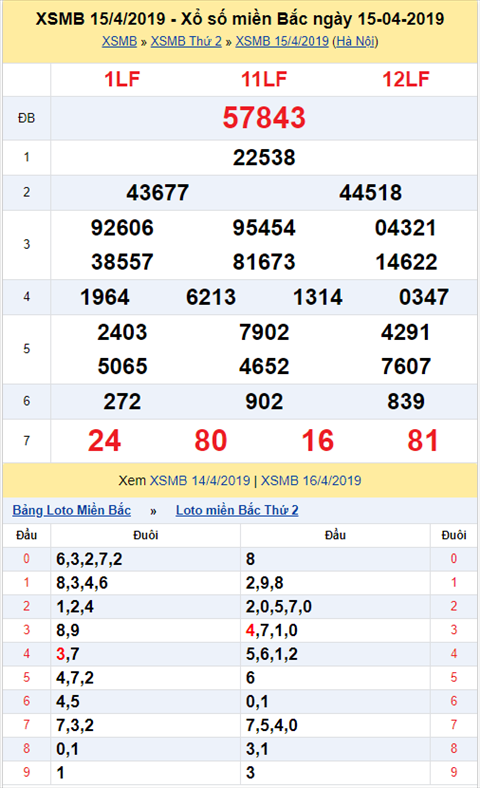 KQXSMB ngày này năm xưa - Kết quả xổ số Miền Bắc 15-04-2019 hình ảnh KQXSMB ngay nay nam xua - Ket qua xo so Mien Bac 15-04-2019 hinh anh