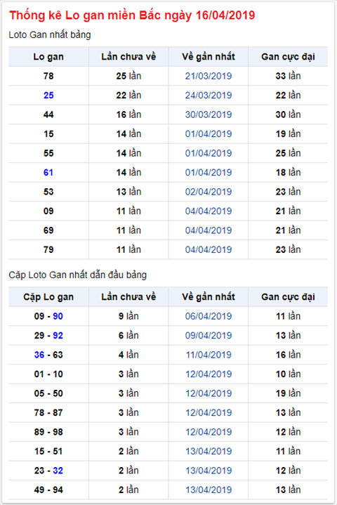 KQXSMB ngày này năm xưa - Kết quả xổ số Miền Bắc 16-04-2019 hình ảnh 2 KQXSMB ngay nay nam xua - Ket qua xo so Mien Bac 16-04-2019 hinh anh 2