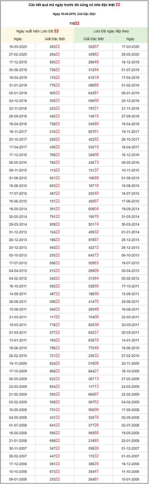 KQXSMB ngày này năm xưa - Kết quả xổ số Miền Bắc 16-04-2019 hình ảnh 3 KQXSMB ngay nay nam xua - Ket qua xo so Mien Bac 16-04-2019 hinh anh 3