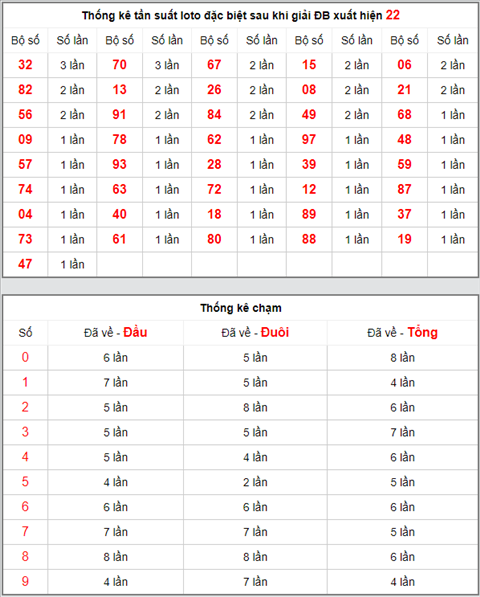 KQXSMB ngày này năm xưa - Kết quả xổ số Miền Bắc 16-04-2019 hình ảnh 4 KQXSMB ngay nay nam xua - Ket qua xo so Mien Bac 16-04-2019 hinh anh 4