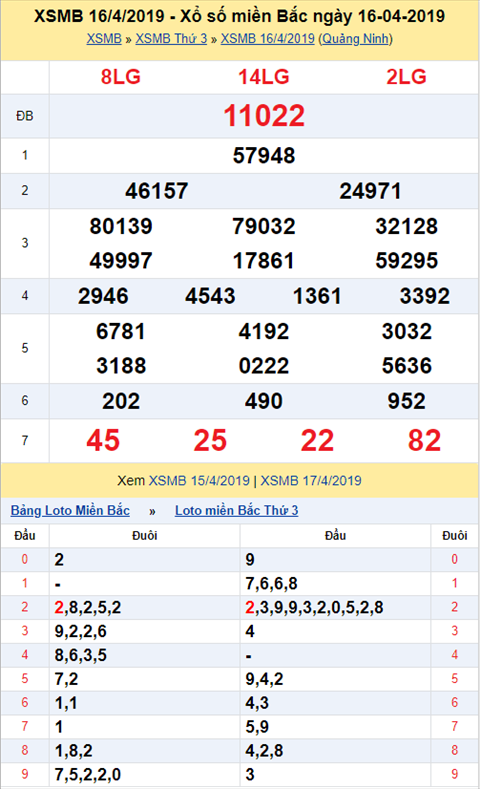 KQXSMB ngày này năm xưa - Kết quả xổ số Miền Bắc 16-04-2019 hình ảnh KQXSMB ngay nay nam xua - Ket qua xo so Mien Bac 16-04-2019 hinh anh