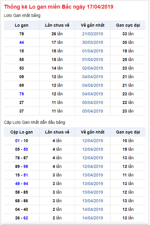 KQXSMB ngay nay nam xua - Ket qua xo so Mien Bac 17-04-2019 hinh anh 2