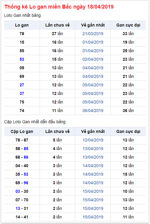 KQXSMB ngay nay nam xua - Ket qua xo so Mien Bac 18-04-2019 hinh anh 2