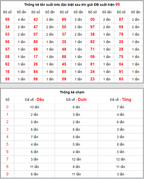KQXSMB ngay nay nam xua - Ket qua xo so Mien Bac 18-04-2019 hinh anh 4