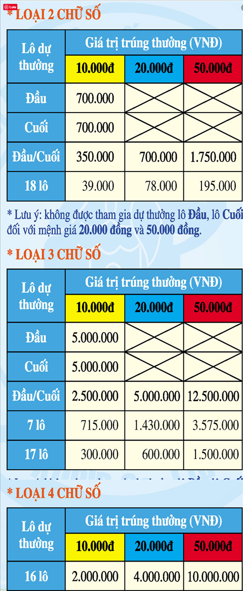 co-cau-giai-thuong-khi-tham-gia-du-thuong-xo-so-binh-duong-tu-chon co-cau-giai-thuong-khi-tham-gia-du-thuong-xo-so-binh-duong-tu-chon
